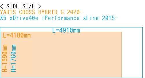 #YARIS CROSS HYBRID G 2020- + X5 xDrive40e iPerformance xLine 2015-